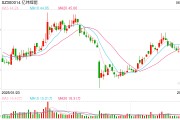 司法考试亿纬锂能拟赴港IPO：近6年直接融资190亿业绩掉队明显 大股东曾包揽定增又大幅质押