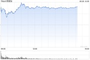 司法考试一天内财富缩水340亿美元 马斯克先向特朗普低头