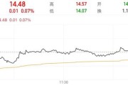 司法考试隆基绿能人事巨震后，高瓴旗下HHLR“临阵”减持