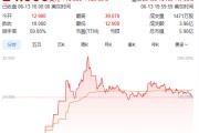 司法考试上市首日暴涨140% 军用无人机公司登陆纽交所 AI打造产品核心竞争力