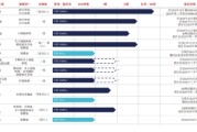 司法考试维立志博二战港交所：核心管线商业化前景或有限 三年亏近十亿现金已无法覆盖短债