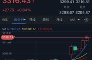 司法考试特朗普突然升级贸易战！将对TA们征收50%的关税 金价早盘飙升近28美元
