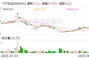 司法考试*ST宝实拟置出轴承业务资产，置入电投新能源100%股权