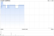 司法考试红星美凯龙盘中涨近3% 重整计划获法院批准