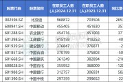 司法考试A股公司员工人数排名，比亚迪最多，96.89万人，最少仅18人