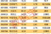 司法考试605099，最强“苏超”概念股提示风险！一周主力撤离多只产业龙头