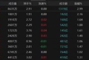 司法考试热点轮动加快！沪指冲击3400点未果，原因为何？