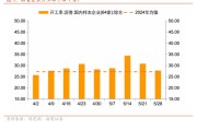 司法考试招商宏观每周一评：如何看待5月宏观经济形势