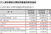 司法考试打新！智能卡龙头，来了