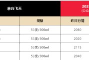 司法考试飞天茅台散瓶批发价跌破2000元，背后原因大揭秘