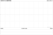 司法考试东江集团控股拟斥资约2676万港元收购一幅越南地块