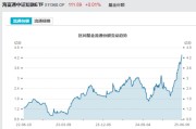 司法考试见证历史！激增80%，这一产品狂飙，规模突破3100亿元！