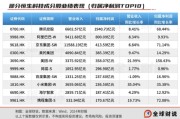 司法考试引领中国资产价值重估，恒生科技指数进入“黄金击球区”