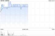 司法考试大唐黄金盘中涨超9% 公司携手无锡专心智制成立AI矿业合资公司