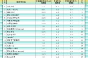 司法考试非农最全前瞻：69家机构大咖预测大比拼，精明预测又在暗示重要信号
