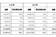 司法考试舍得酒业：公司库存商品在合理范围内，不存在积压情况