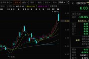 司法考试这两只A股，即将“摘星脱帽”！