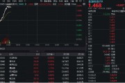 司法考试金融科技异动拉升，159851放量涨近3%，楚天龙4天3板！多重催化利好，机构旗帜鲜明看好板块机会