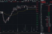 司法考试高股息压舱石发力，银行、保险携手护盘！机构高呼：核心资产或将回归！