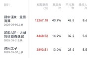 司法考试2025端午档电影票房破3亿