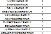 司法考试深度透视：股权投资机构如何玩转“科技创新债” 江湖？