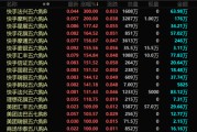 司法考试港股，突发！最牛暴涨300%！