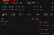 司法考试突发！以色列袭击伊朗！德黑兰连续爆炸！黄金、原油直拉