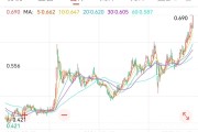 司法考试创新药 ETF 国泰大涨 4.39%点评