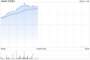司法考试港股内银股冲高 中信银行涨超4% 机构重视基金改革下银行配置新逻辑