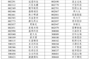 司法考试A股重大调整6月16日生效！6大跨市场指数合计换187只样本