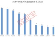司法考试科技+消费双主线爆发？多股评级获上调！