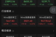 司法考试黄金股，大涨！