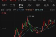 司法考试溢价14倍！百亿黄金巨头大动作