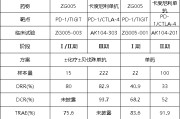 司法考试泽璟制药ZG005两项研究入选口头报告 单药二线治疗宫颈癌数据优于卡度尼利单抗 | 2025ASCO