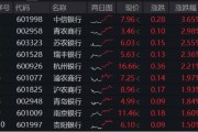 司法考试年内超额10%，大涨过后的银行，还能配吗？
