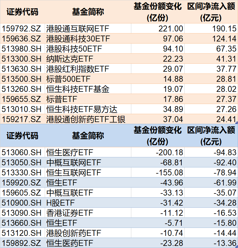 调整就是机会！年内超700亿资金借道ETF进(❕)场扫货，这些板块最被看好（附名(🛠)单）