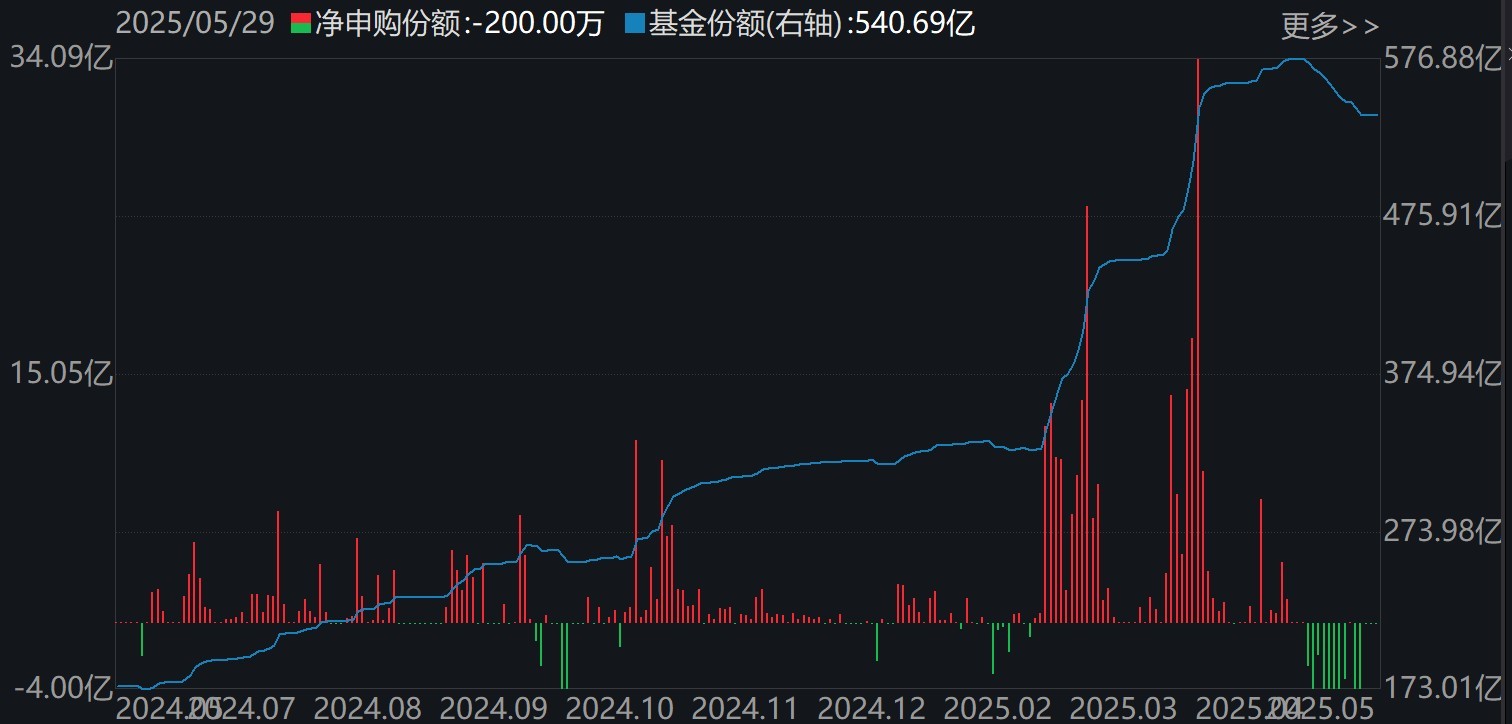调整就是机会！年内超(✌)700亿资金借道ETF进场扫货，这些板块最被看好（附名单）