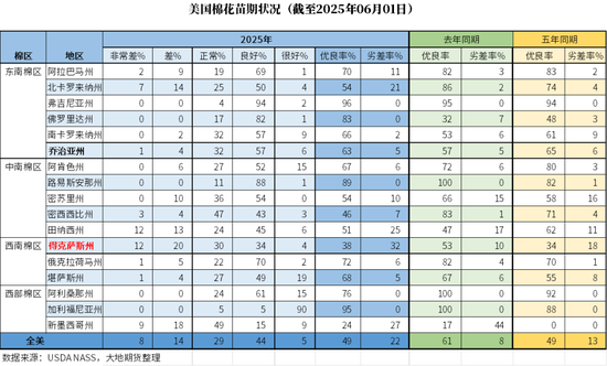 棉花：矛盾在解(🐑)决中，但效果有限