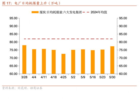 招商宏观每周一评：如何看待5月宏观经济形势(💺)