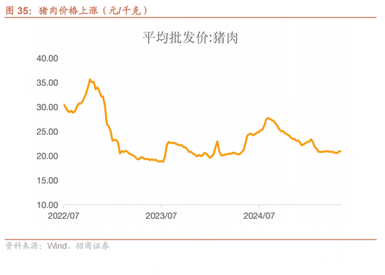 招商宏观每周一(🥪)评：(🙌)如何看待5月宏观经济形势
