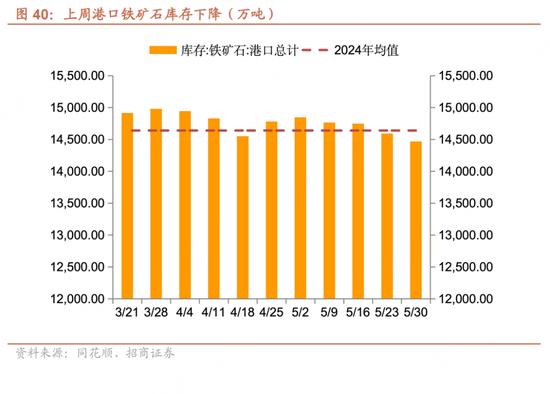 招商宏观每周一评：如何看待5月宏观经(🌶)济形势