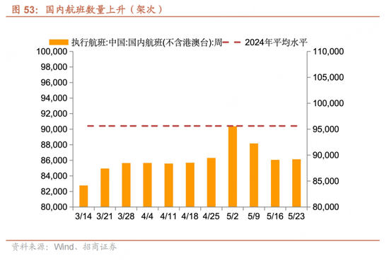 招商宏观每(😣)周一评：如何看待5月宏观经济形(🌠)势