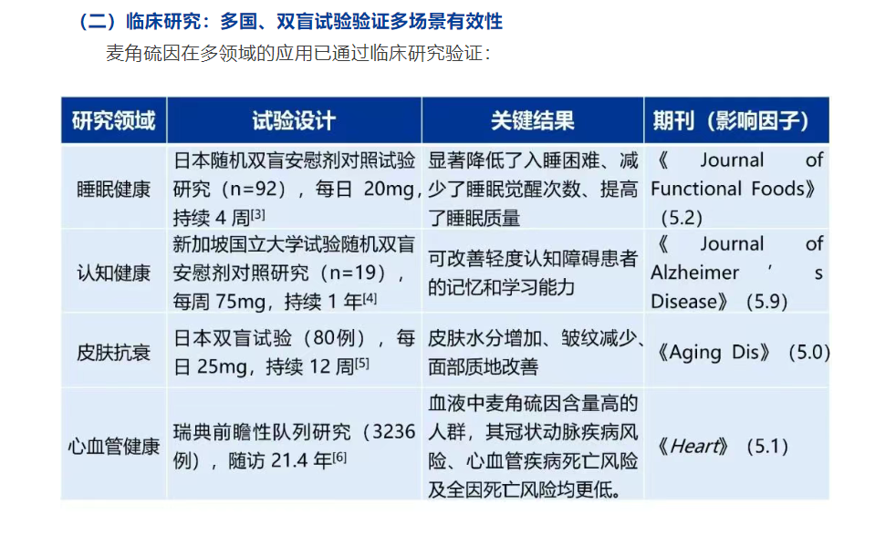 麦角硫因到底是不是“假药”？饶(🤭)毅与科伦对线升级