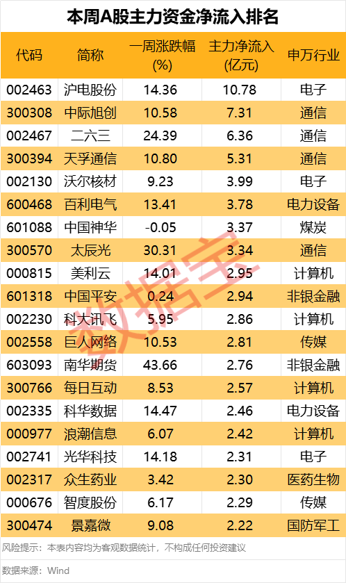 605099，最强“苏(🔱)超”概念股提示风险！一周主力撤离(🔢)多只产业龙头