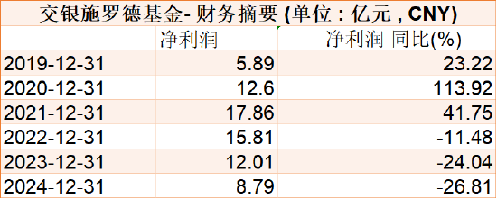 千亿基金“换帅”：27年老将谢卫转任(🎢)专家(🎈)，袁庆伟接任总经理