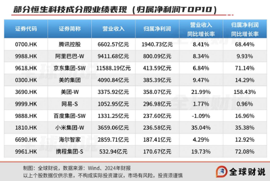 引领中国(🔶)资产价值重估，恒(📬)生科技指数进入“黄金击球区”