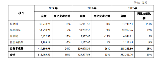舍(🎁)得酒业：公司库存商品在合理范围内，不存在积压情况