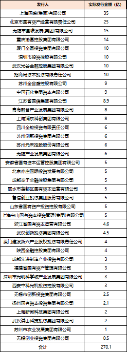 深度透视(🏝)：股权投资机构如何玩转“科技创新债” 江湖？