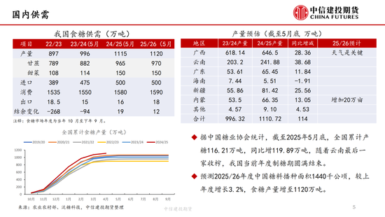 【白糖周报】中东局势紧张推涨油价 关(⬅)注巴西制糖比