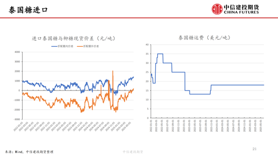 【白糖周报】中东局势紧张推涨油价(🗓) 关注巴西制糖比
